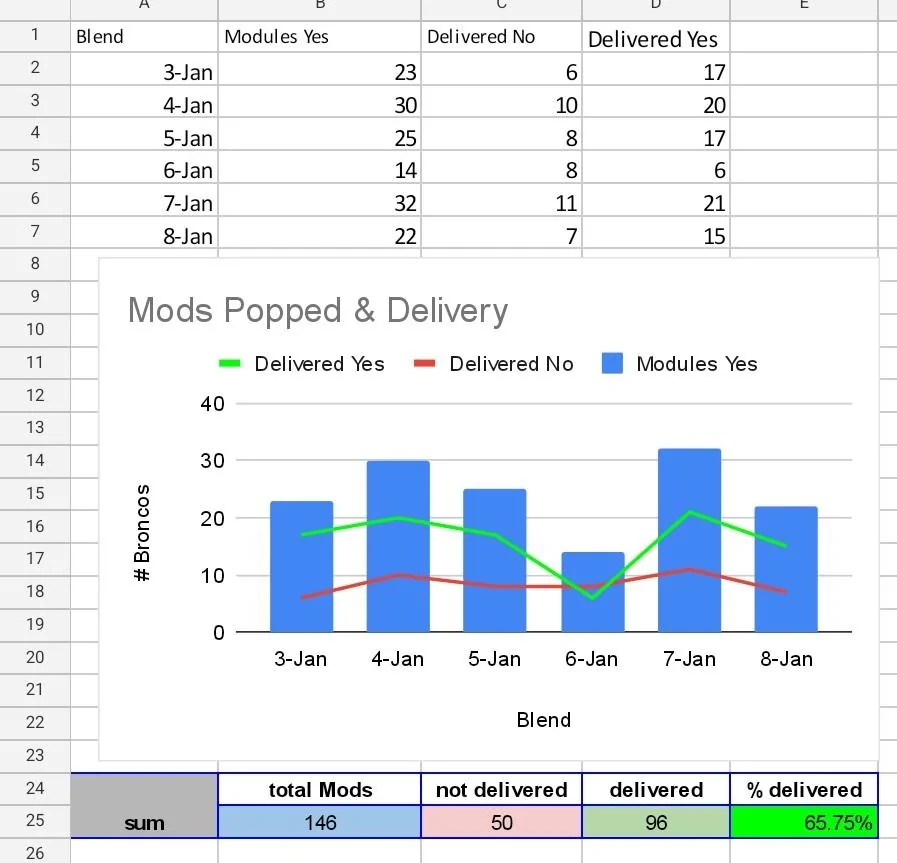Screenshot_20220204-095551_Sheets.jpg