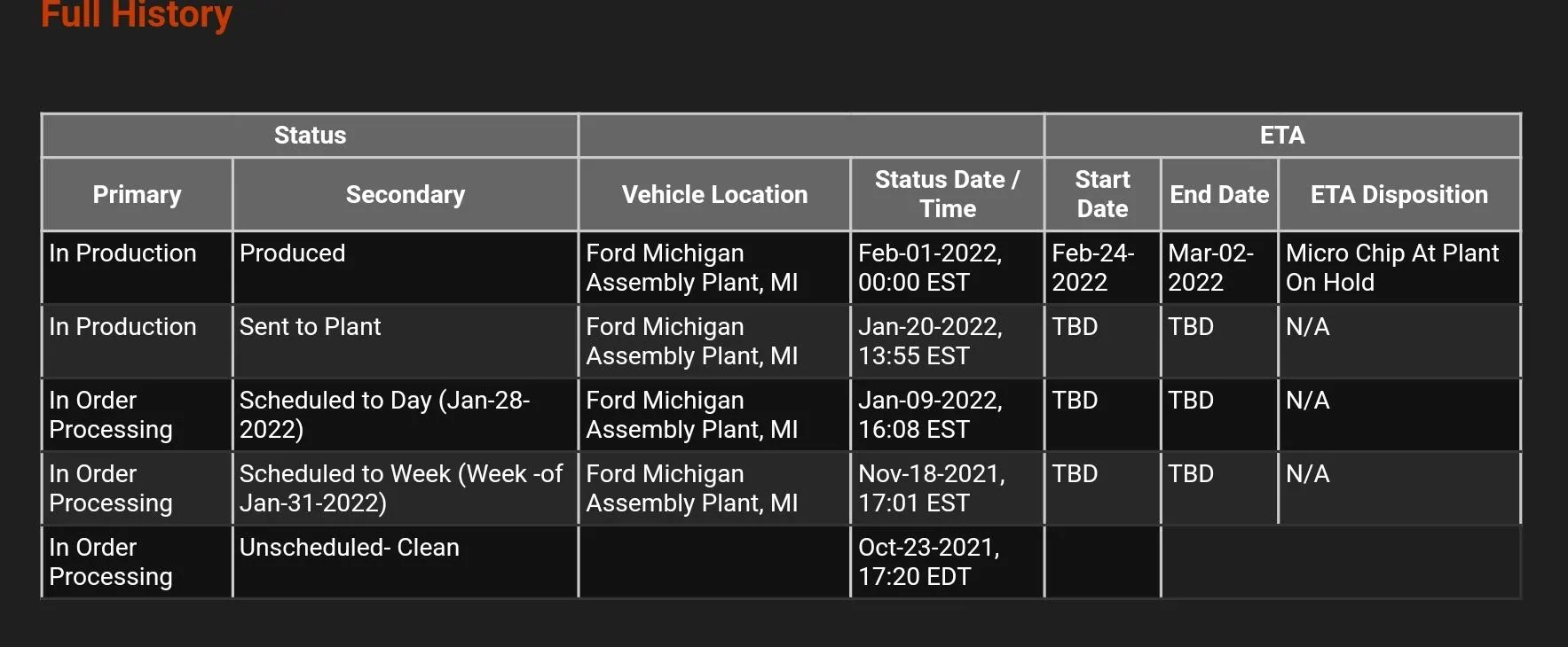 Ford Bronco 🛠 01/24/22 Build Week Group Screenshot_20220204-172416_Gmail