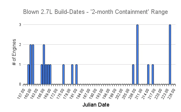 Blown 2.7L ebds - 2mo Contain - 2022.Feb.04.webp
