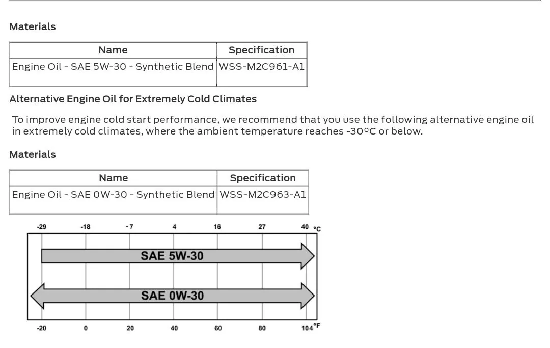Ford Bronco Optional 0w30 Engine Oil Screenshot_20220217-070525_Chrom