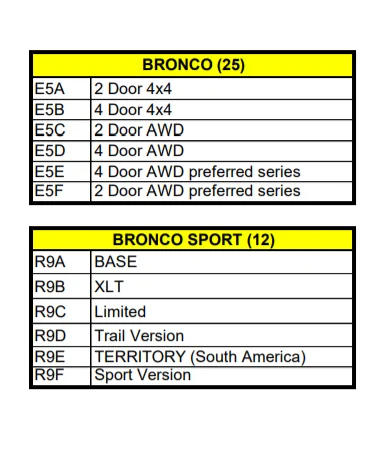 Ford Bronco Bronco Fleet Pricing bronco fleet
