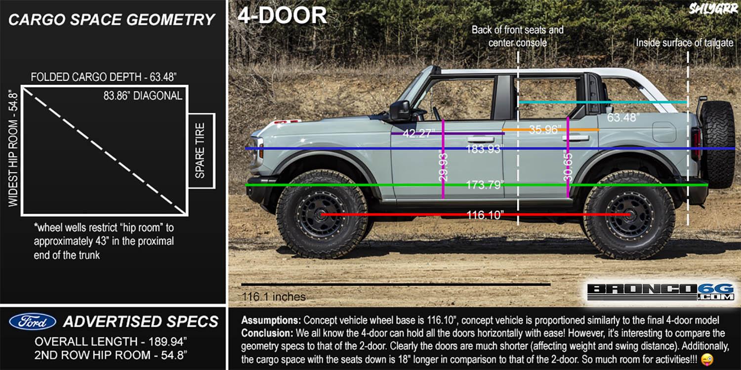 Ford Bronco Ford Bronco Cargo Space Calculation with Rear Seats Folded Down 4DOOR BRONCO CARGO ANALYSIS