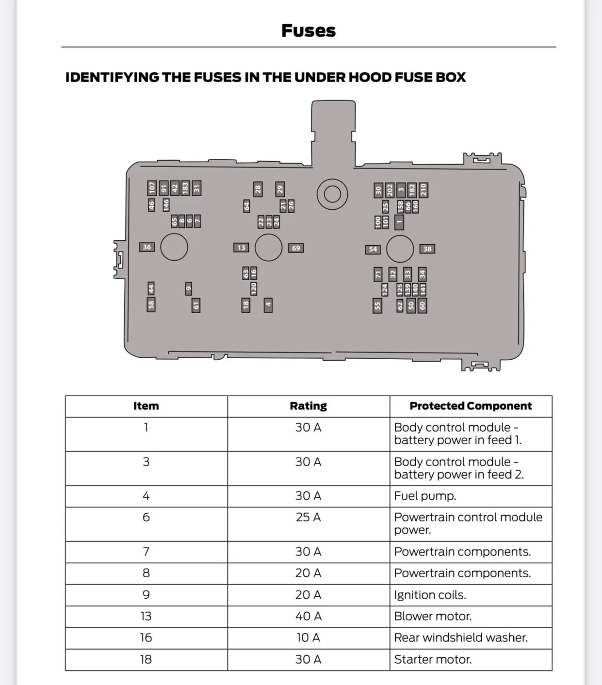 Ford Bronco My 2nd auxiliary switch has no power CD807182-C781-4F5D-B872-3556FA9FDB5A