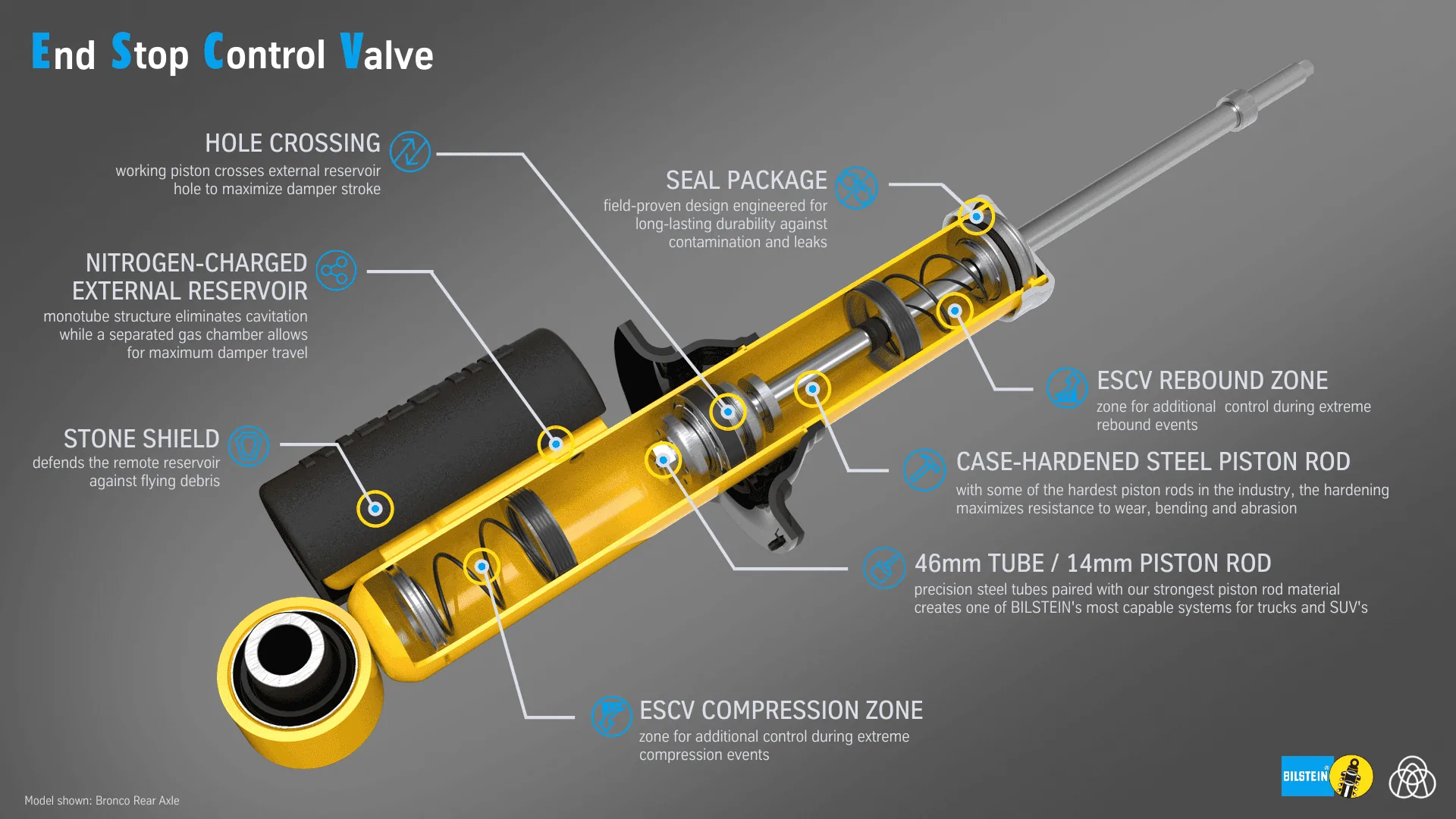 Ford Bronco Bronco Bilstein Shocks bronco_black_diagram