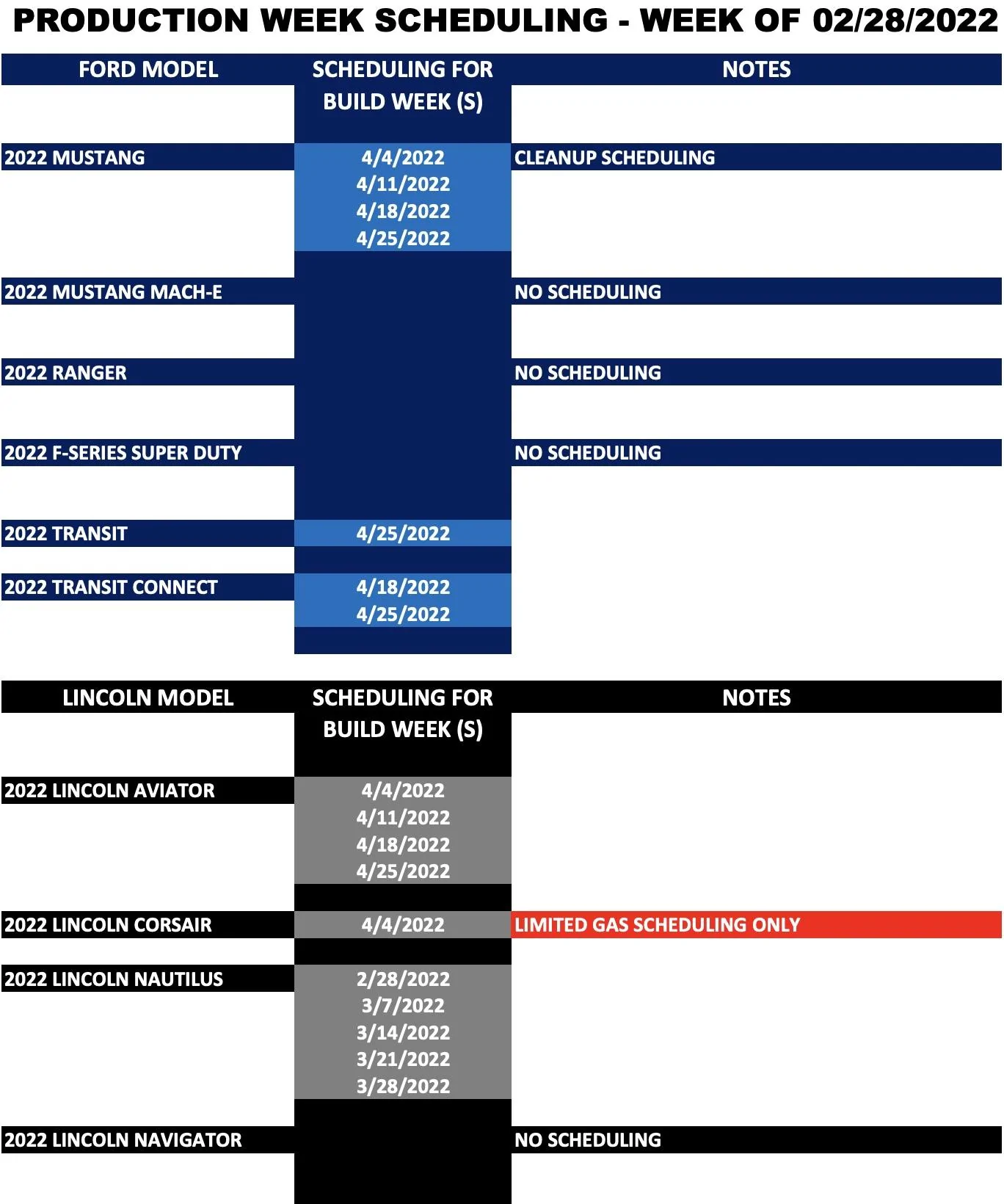 Ford Bronco ⏱ Bronco Scheduling This Week (2/28) For Build Weeks 4/4 Through 5/2 Screen Shot 2022-02-27 at 11.02.29 PM