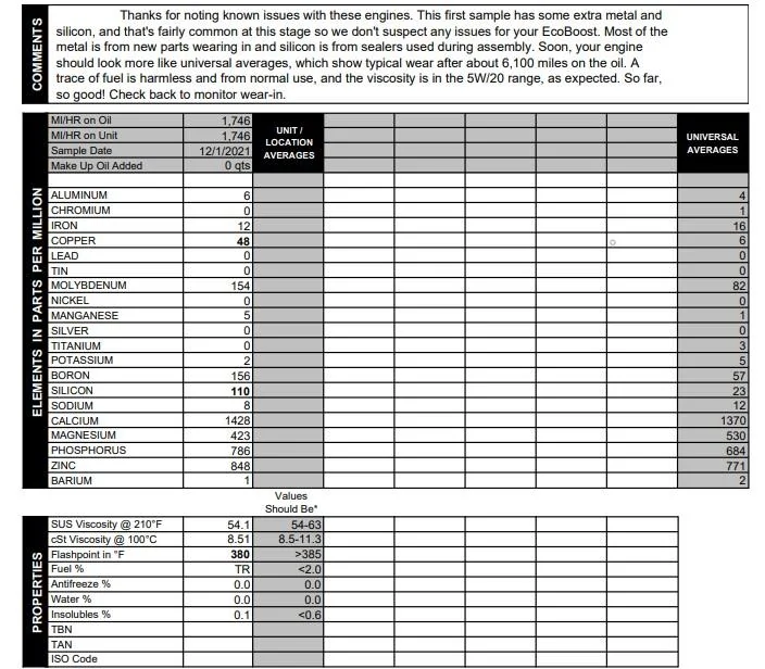 Ford Bronco 2.7L blown engine failure list . . 68 so far [Updated: December 13, 2022] Bronco Blackstone#1
