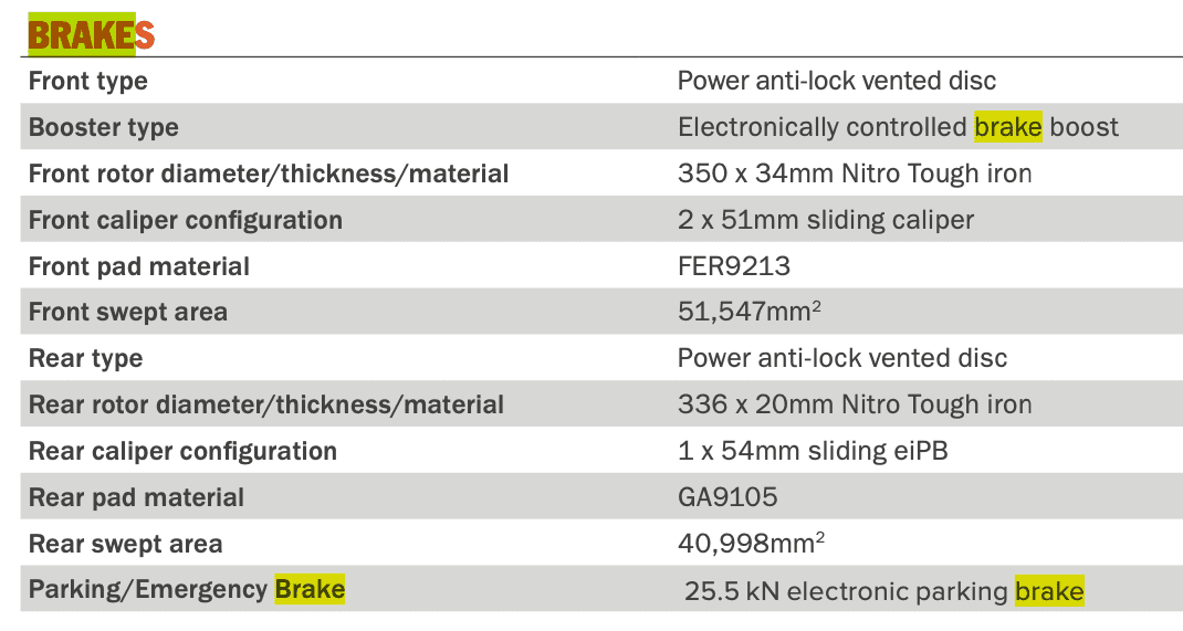 Ford Bronco Brake size upgraded with Sasquatch? 1646199689781