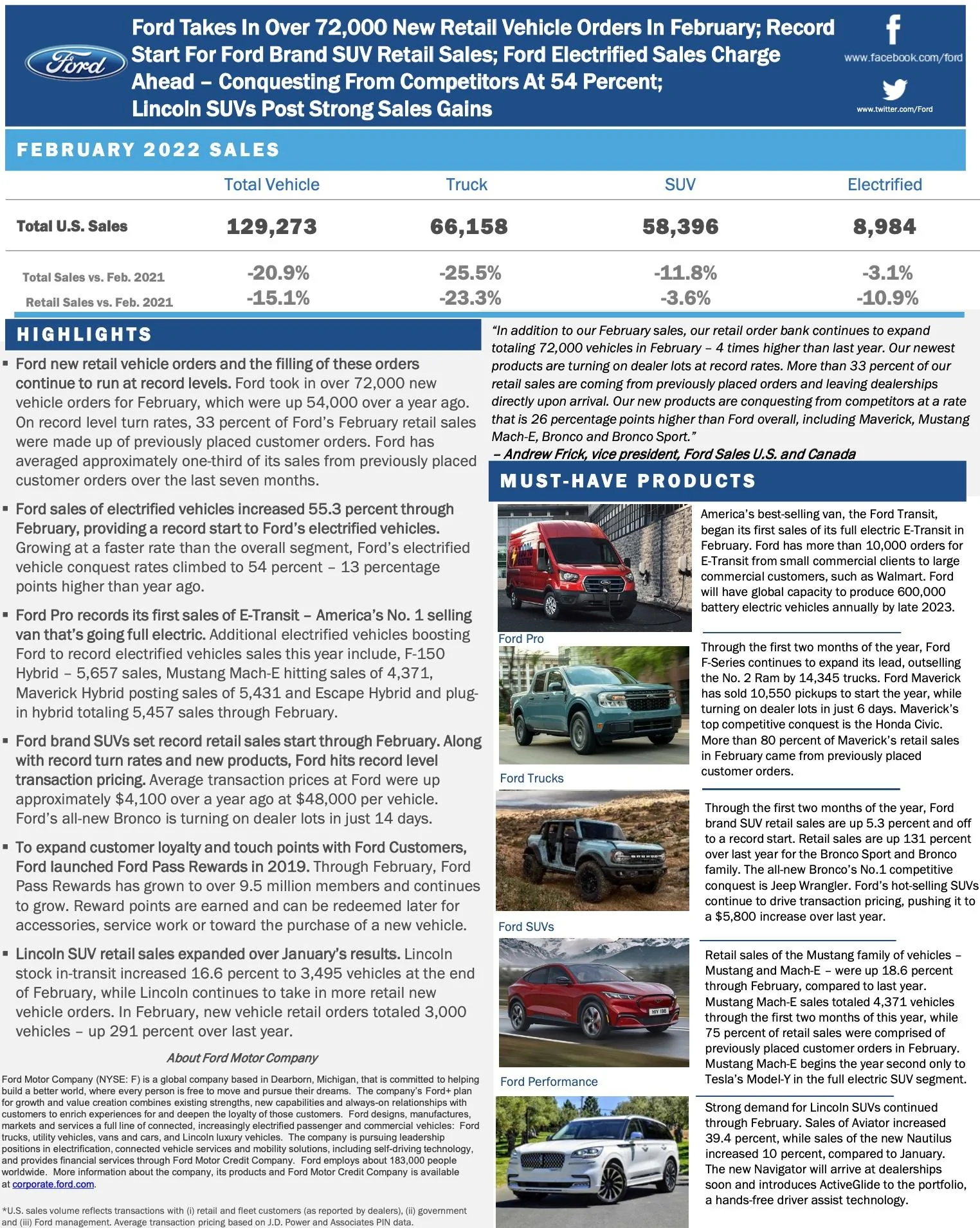 Ford Bronco 📈 Bronco February 2022 Sales: 5,717 Sold Screen Shot 2022-03-03 at 9.34.50 AM