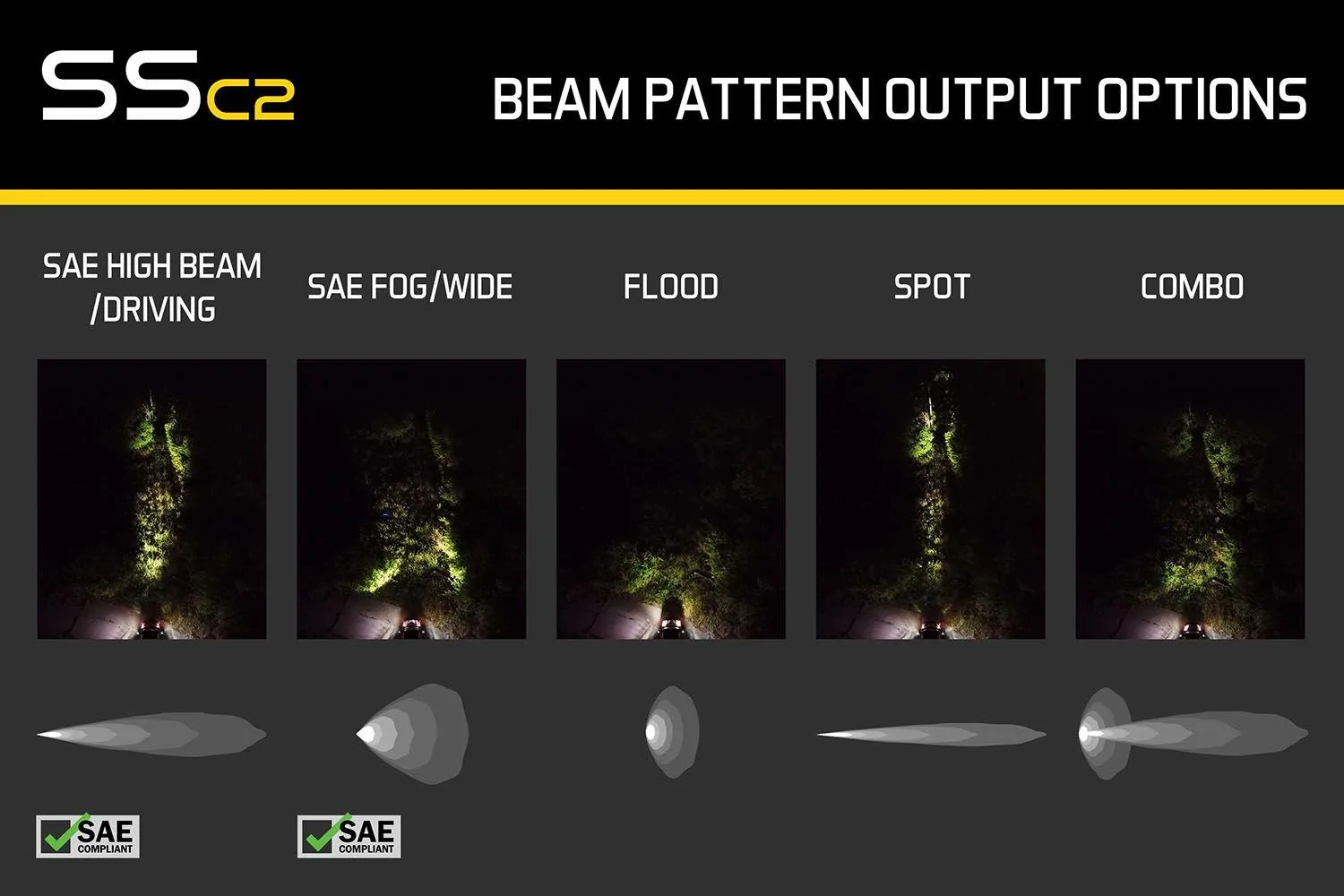 Ford Bronco SSC2 2" LED Pods | Diode Dynamics ZfozJiy