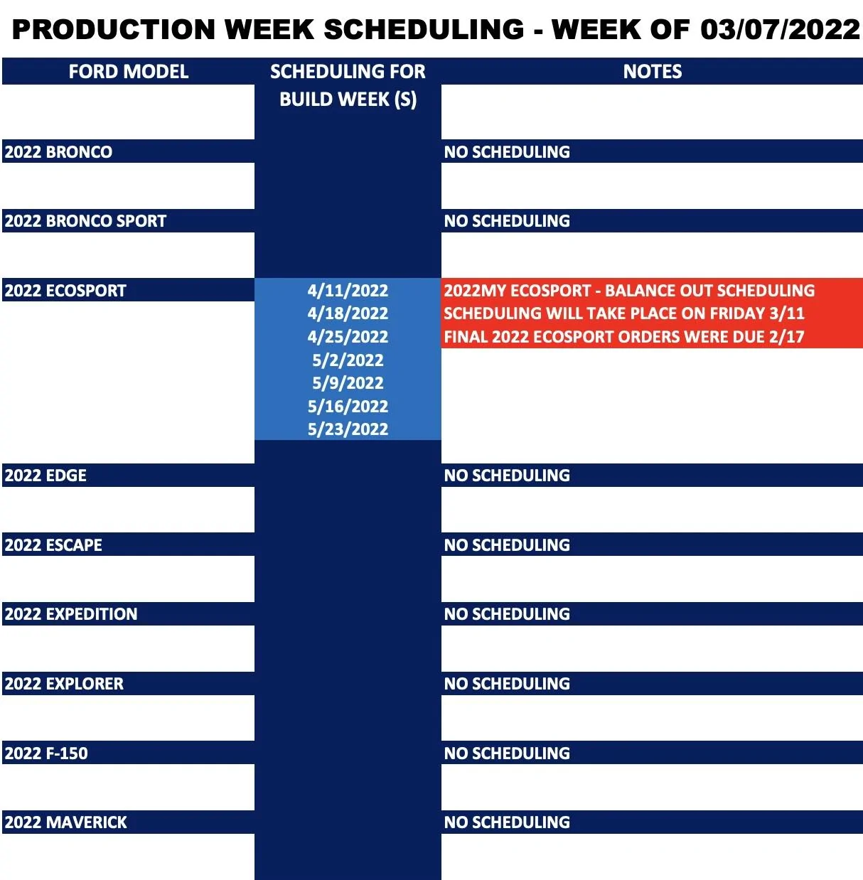 Ford Bronco ⏱ No Bronco Scheduling Next Week (3/7) Screen Shot 2022-03-04 at 3.37.56 PM