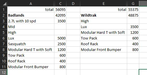 Ford Bronco Potential Package (+ Sasquatch) Pricing Previewed in Bronco Reservation Survey Email 1598387959535