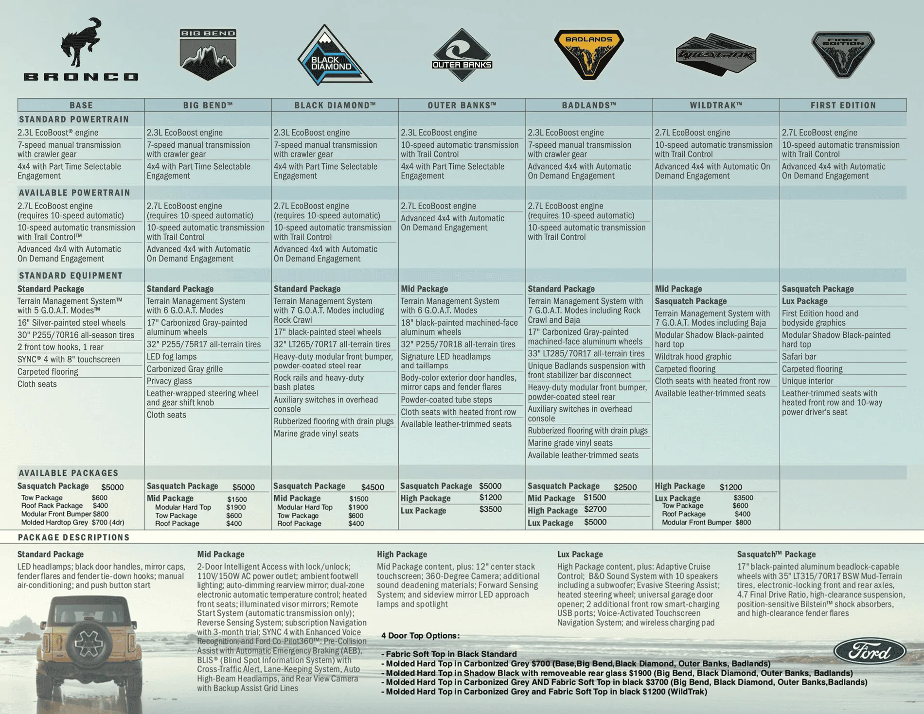 Ford Bronco Potential Package (+ Sasquatch) Pricing Previewed in Bronco Reservation Survey Email 2021-bronco-package-pricing-brochure_page_2-png