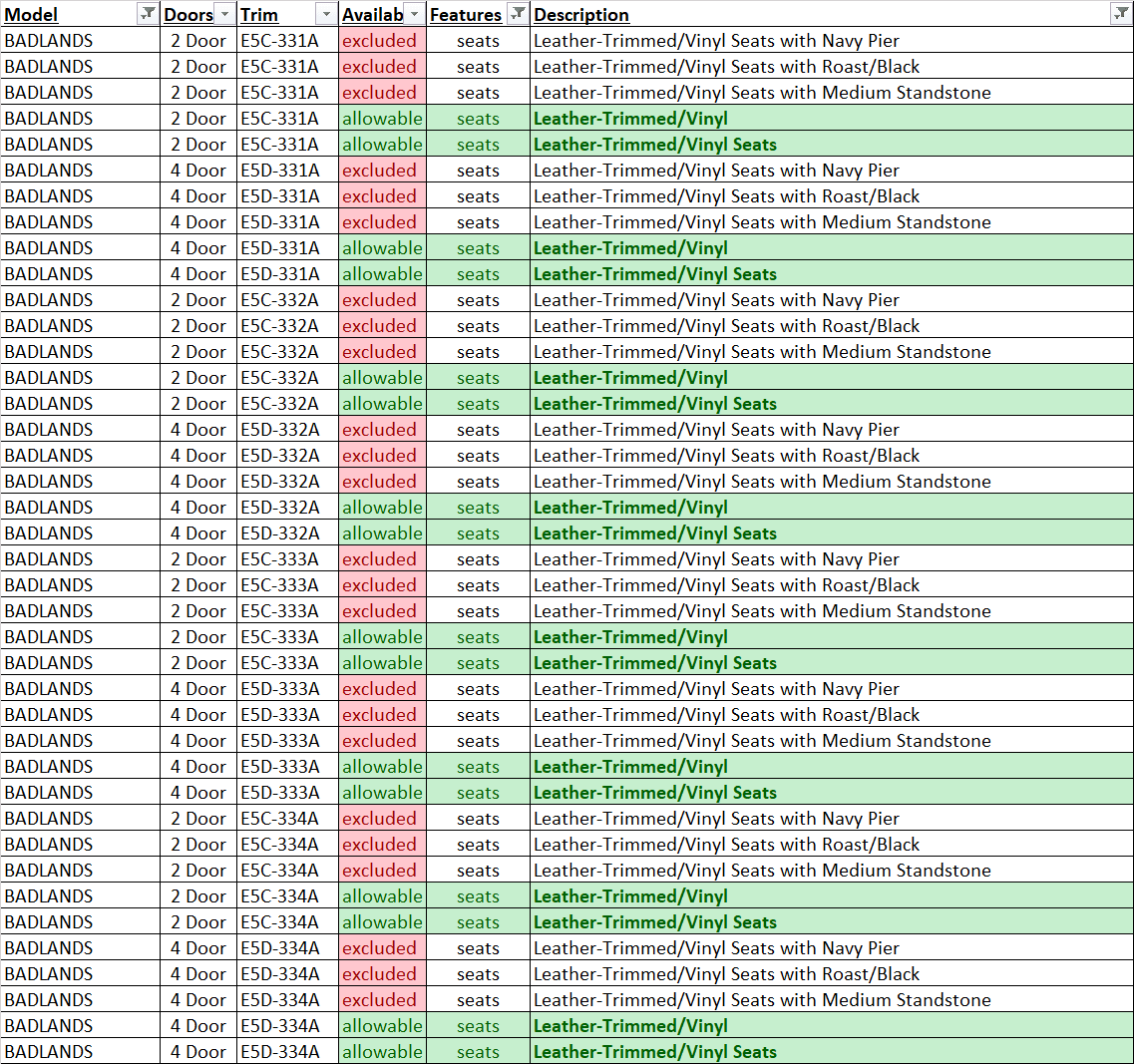 Ford Bronco Bronco6g Build & Price Planner Spreadsheet 1598465117455