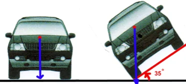 Ford Bronco Max climbing angle before tipping over? Screen Shot 2022-03-09 at 1.26.56 PM