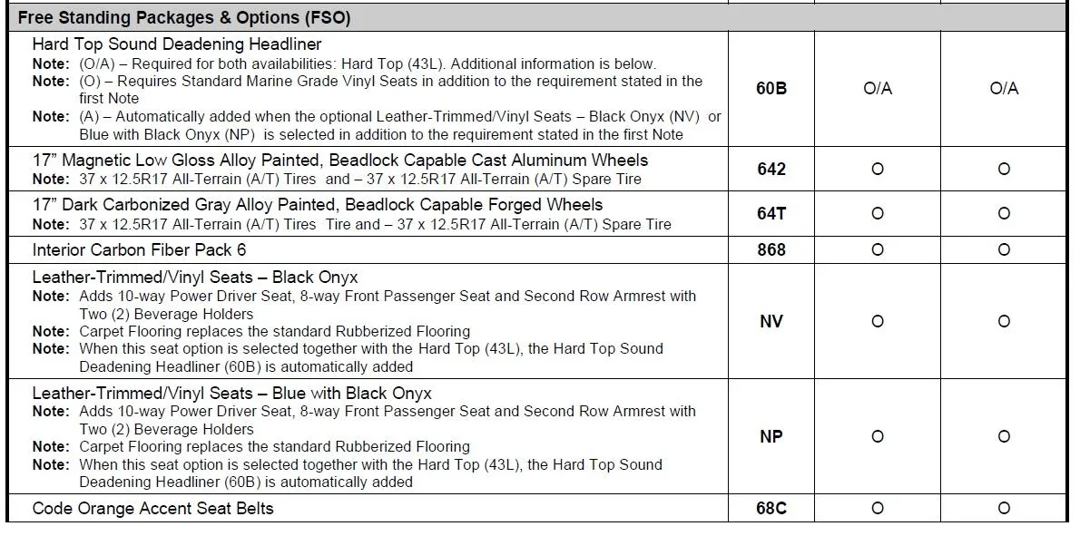 Ford Bronco No Orange Seatbelts? 68o