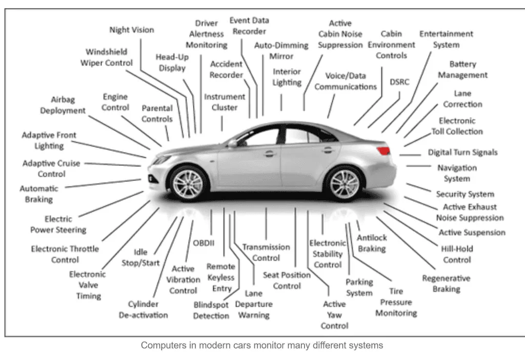 Ford Bronco Ford will ship Broncos without chips controlling non-safety critical features chips-detailed-diagram