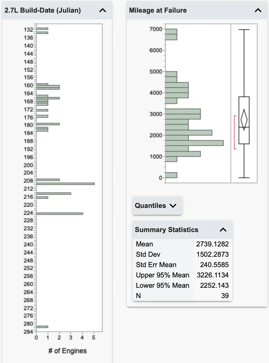 hist - Blown 2.7L Stats - 2022.Mar.15.jpg