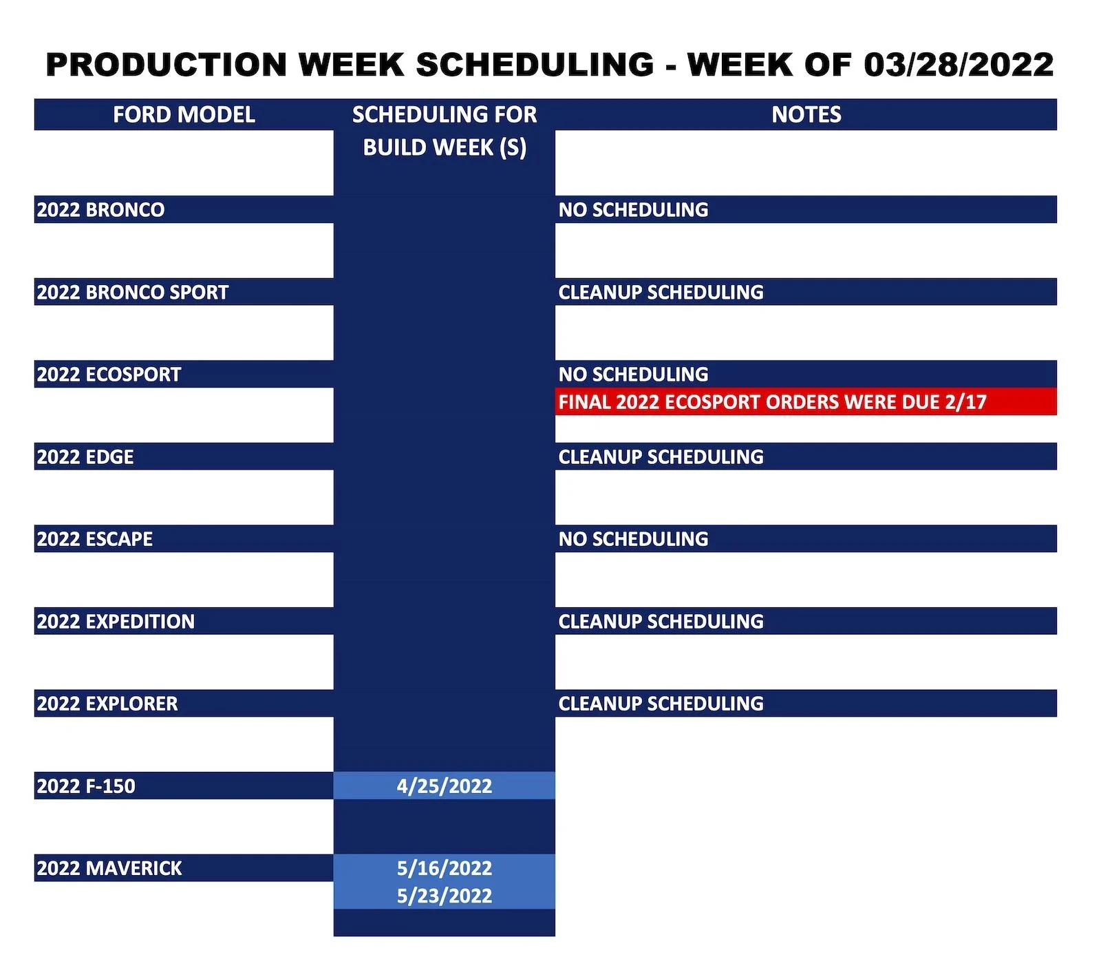 Ford Bronco ⏱ No Bronco Scheduling Next Week (3/28) Ford_Production Week Scheduling_2022-03-28_1