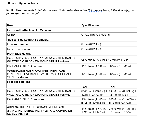 Ford Bronco Bronco model names 1623412384951-