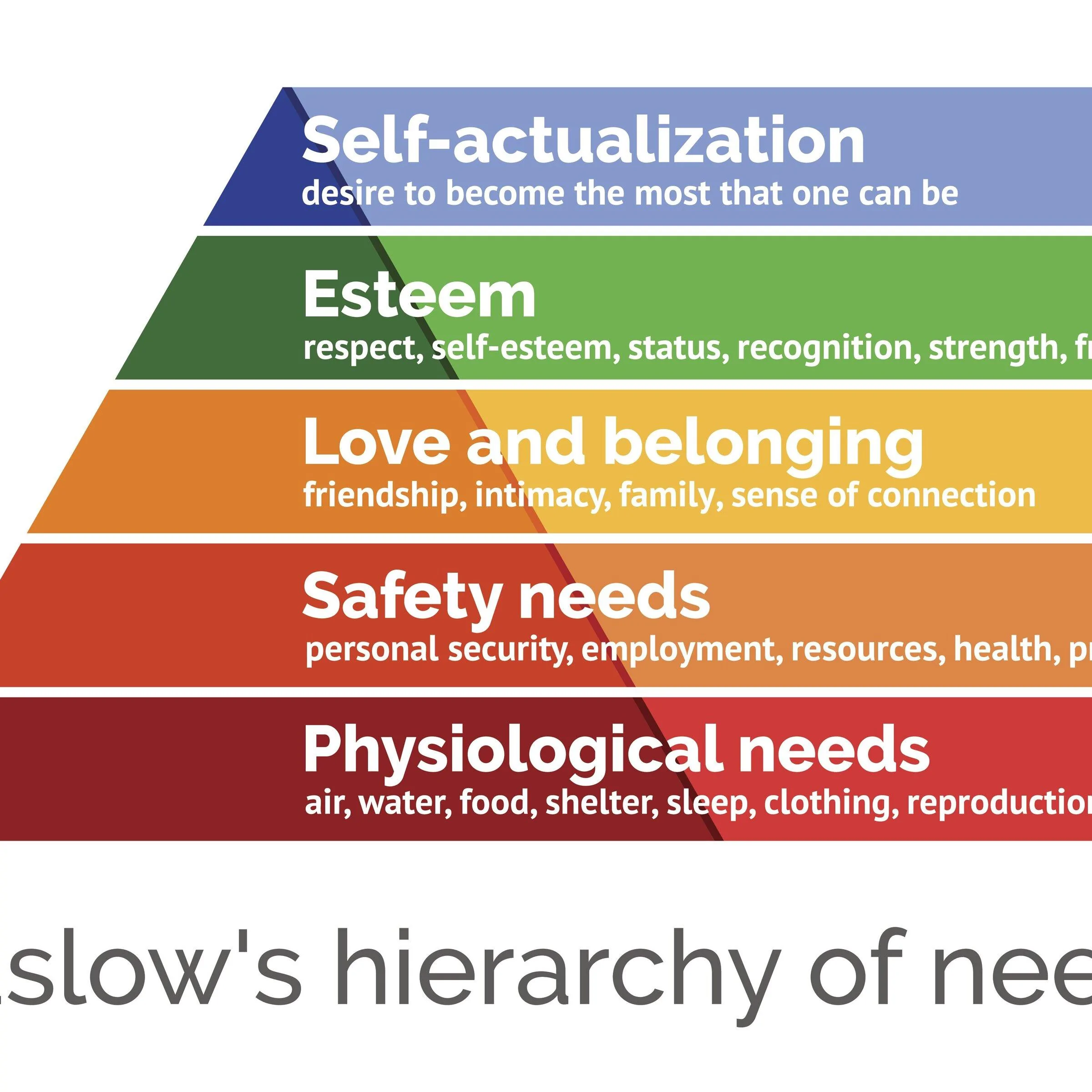 Ford Bronco Want vs Need....... maslow-s-hierarchy-of-needs--scalable-vector-illustration-655400474-5c6a47f246e0fb000165cb0a