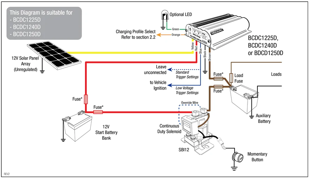 Ford Bronco What's your overlanding power solution? Dual%20Input%20Ultimate%20Dual%20Battery%20Setu
