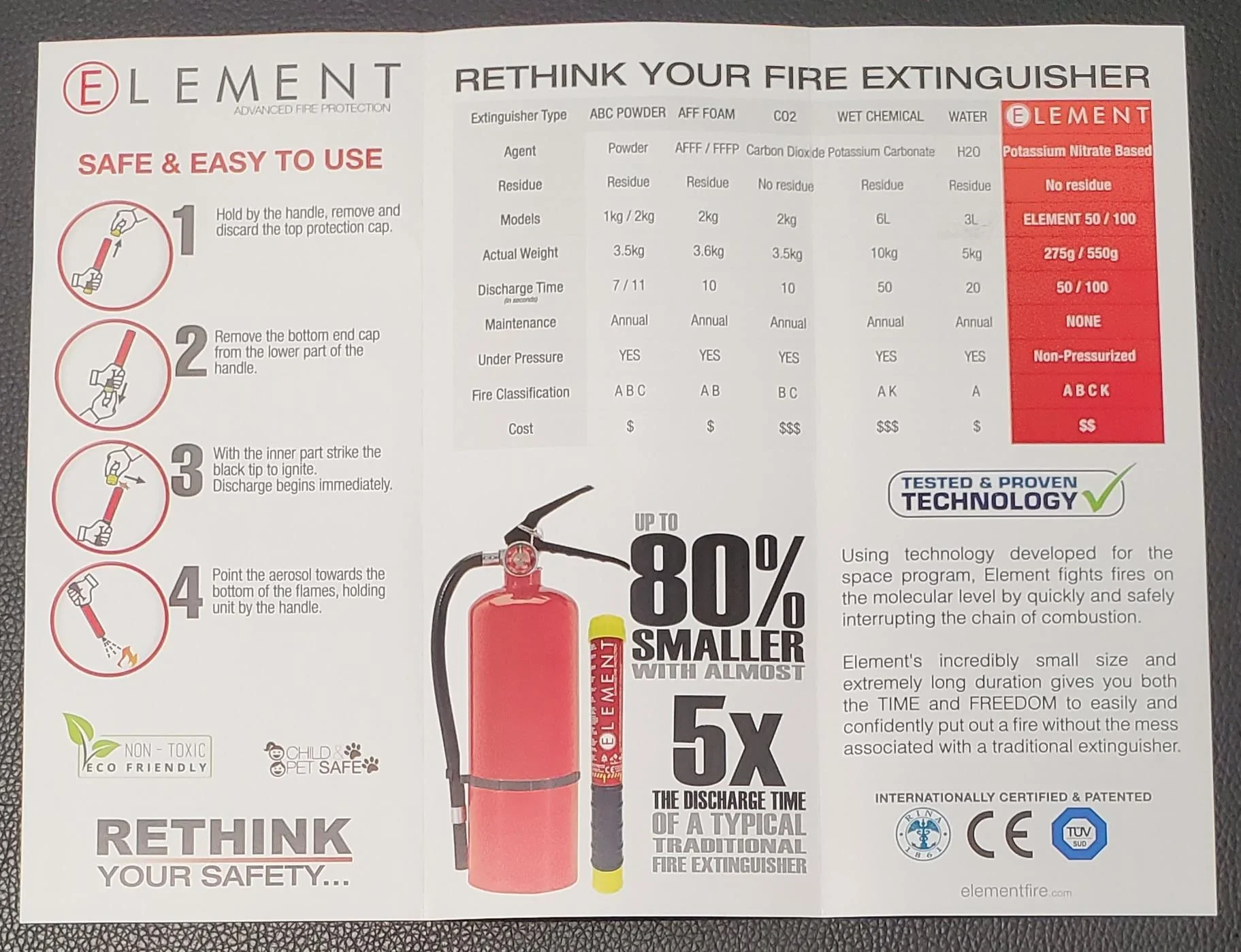 Ford Bronco Element Fire Extinguisher 20220330_153501