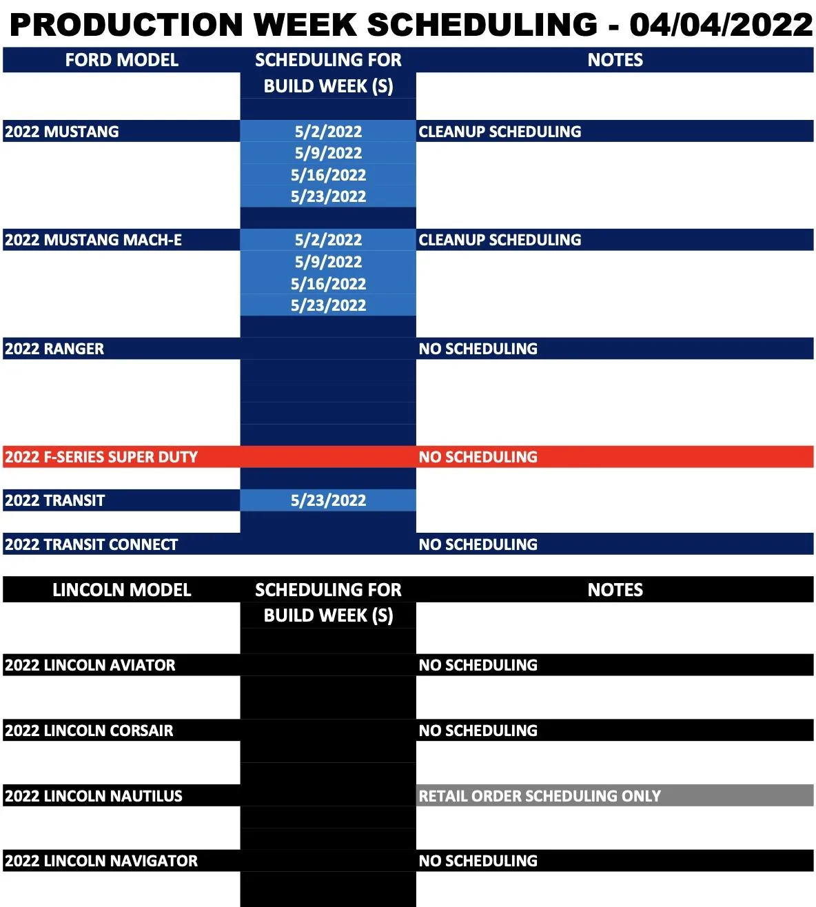 Ford Bronco ⏱ No Bronco Scheduling Next Week (4/4) Screen Shot 2022-04-02 at 8.30.50 AM