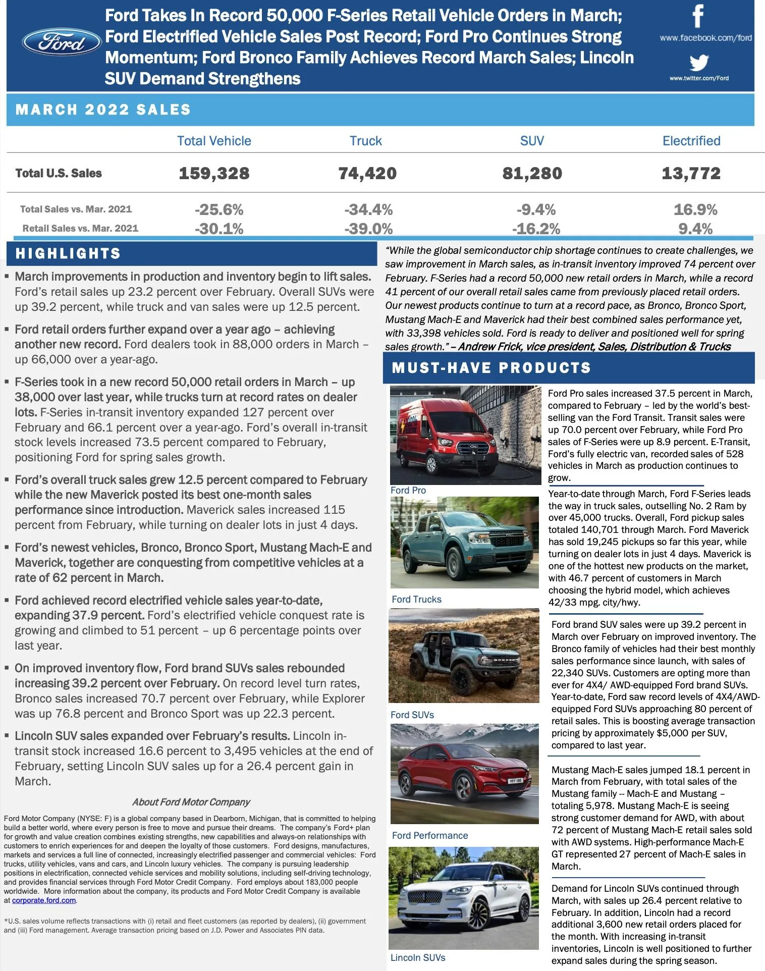 Ford Bronco 📈 Bronco March 2022 Sales: 9,757 Sold / 14,953 Produced Screen Shot 2022-04-04 at 9.23.00 AM