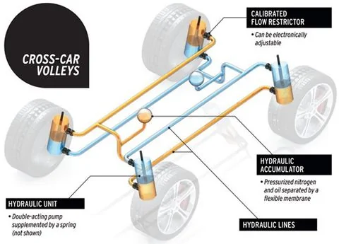 Ford Bronco The IFS vs SFA Thread kinetic-suspension-anti-anti-roll-bar-inline-photo-521291-s-original