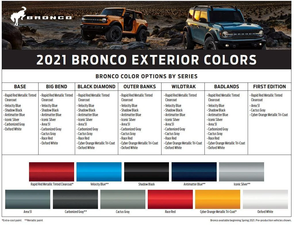 Ford Bronco Second thoughts on cyber orange? Captur