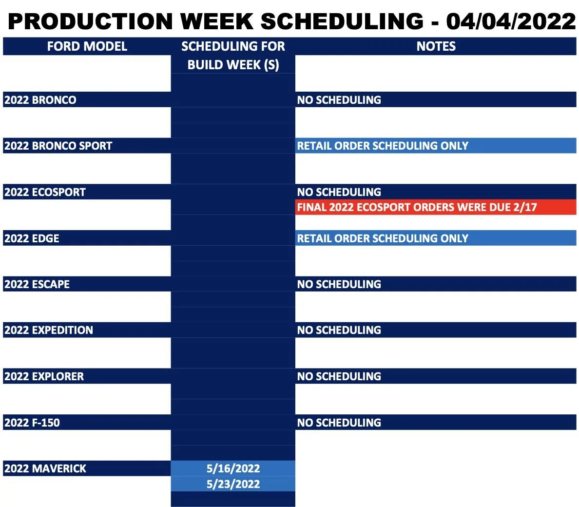 Ford Bronco ⏱ No Bronco Scheduling Next Week (4/11) Screen Shot 2022-04-02 at 8.30.33 AM