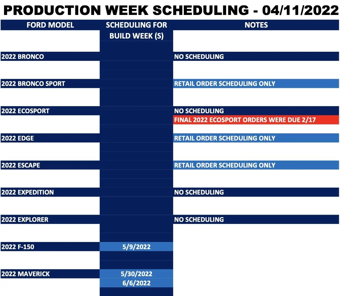 Ford Bronco ⏱ No Bronco Scheduling Next Week (4/11) Screen Shot 2022-04-09 at 8.55.49 AM