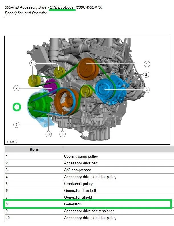 Ford Bronco Alternator stopped working (5,000 miles) 2.7L Generator Location