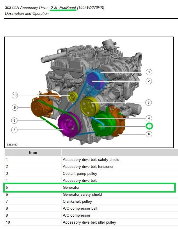 Ford Bronco Alternator stopped working (5,000 miles) 2.3L Generator Location