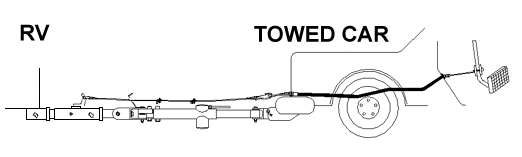 Ford Bronco Flat tow equipment needed to flat tow the 2021 Bronco? NSA_readybrake_animation