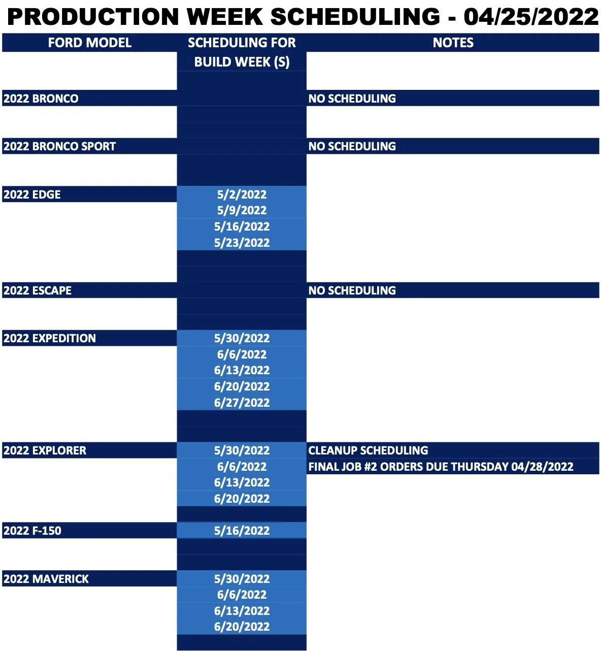 Ford Bronco ⏱ No Bronco Scheduling Next Week (4/25) Screen Shot 2022-04-22 at 2.18.41 PM