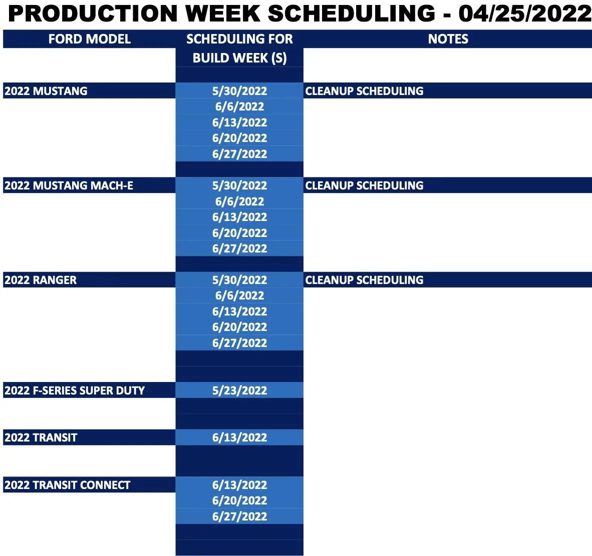 Ford Bronco ⏱ No Bronco Scheduling Next Week (4/25) Screen Shot 2022-04-22 at 2.18.49 PM