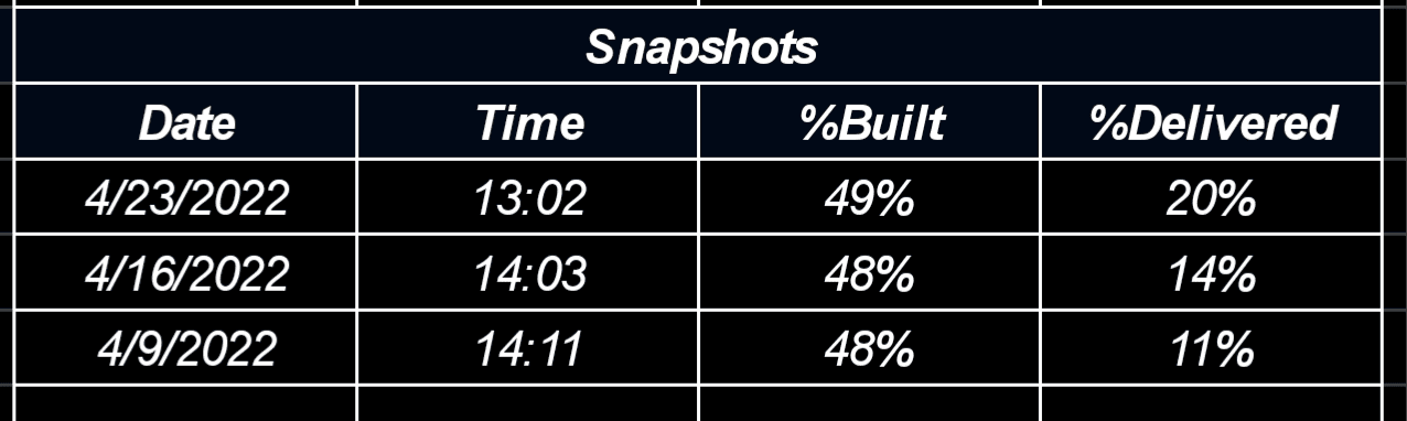 Ford Bronco 🛠 1/17/2022 Build week group Screenshot_20220423-130242