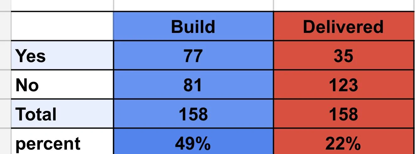 Ford Bronco 🛠 1/17/2022 Build week group C47793A0-BEAD-475A-B740-B90D1033D03B