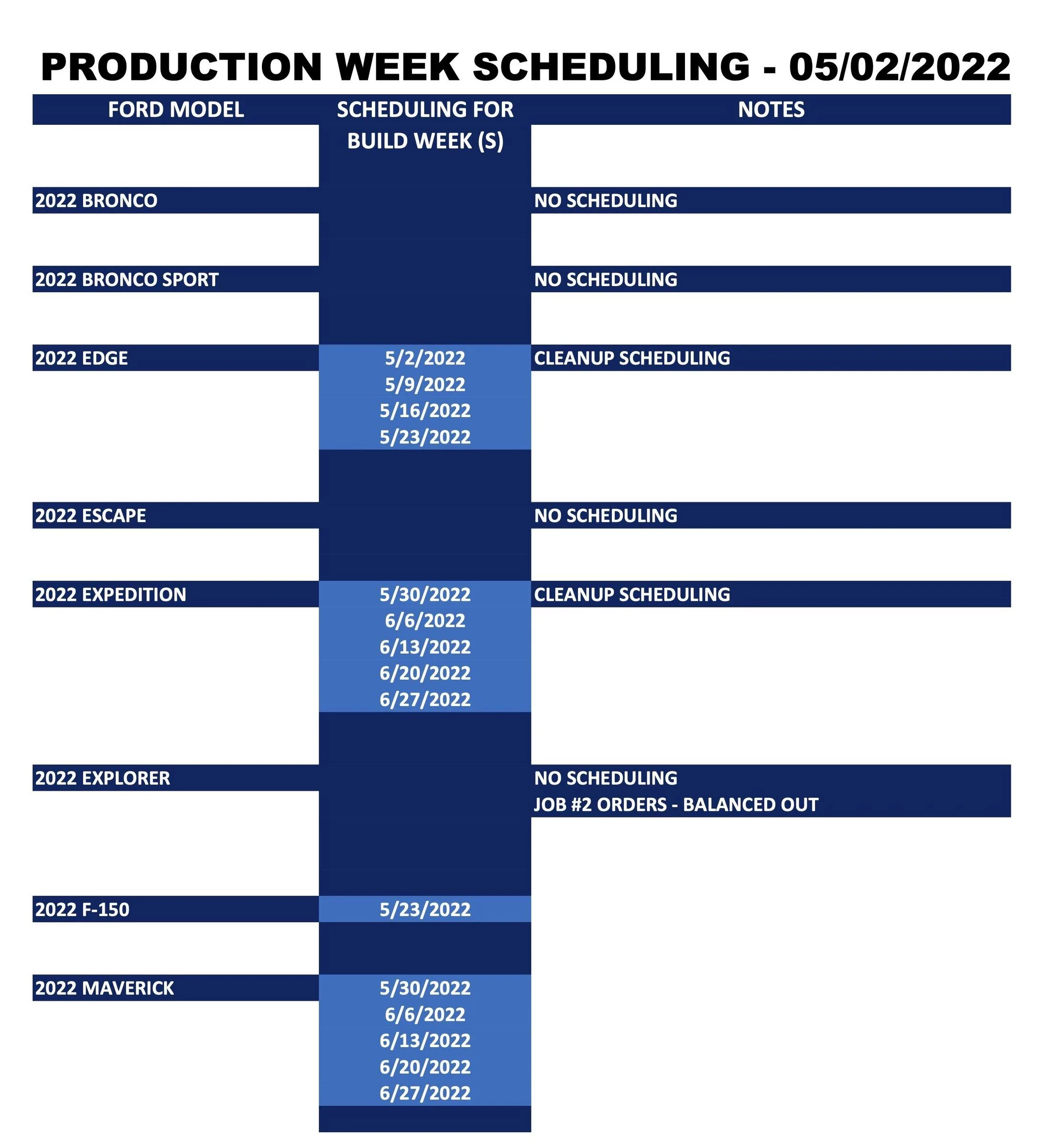 Ford Bronco ⏱ No Bronco Scheduling Next Week (5/2) Ford_Production Week Scheduling_2022-05-02_1