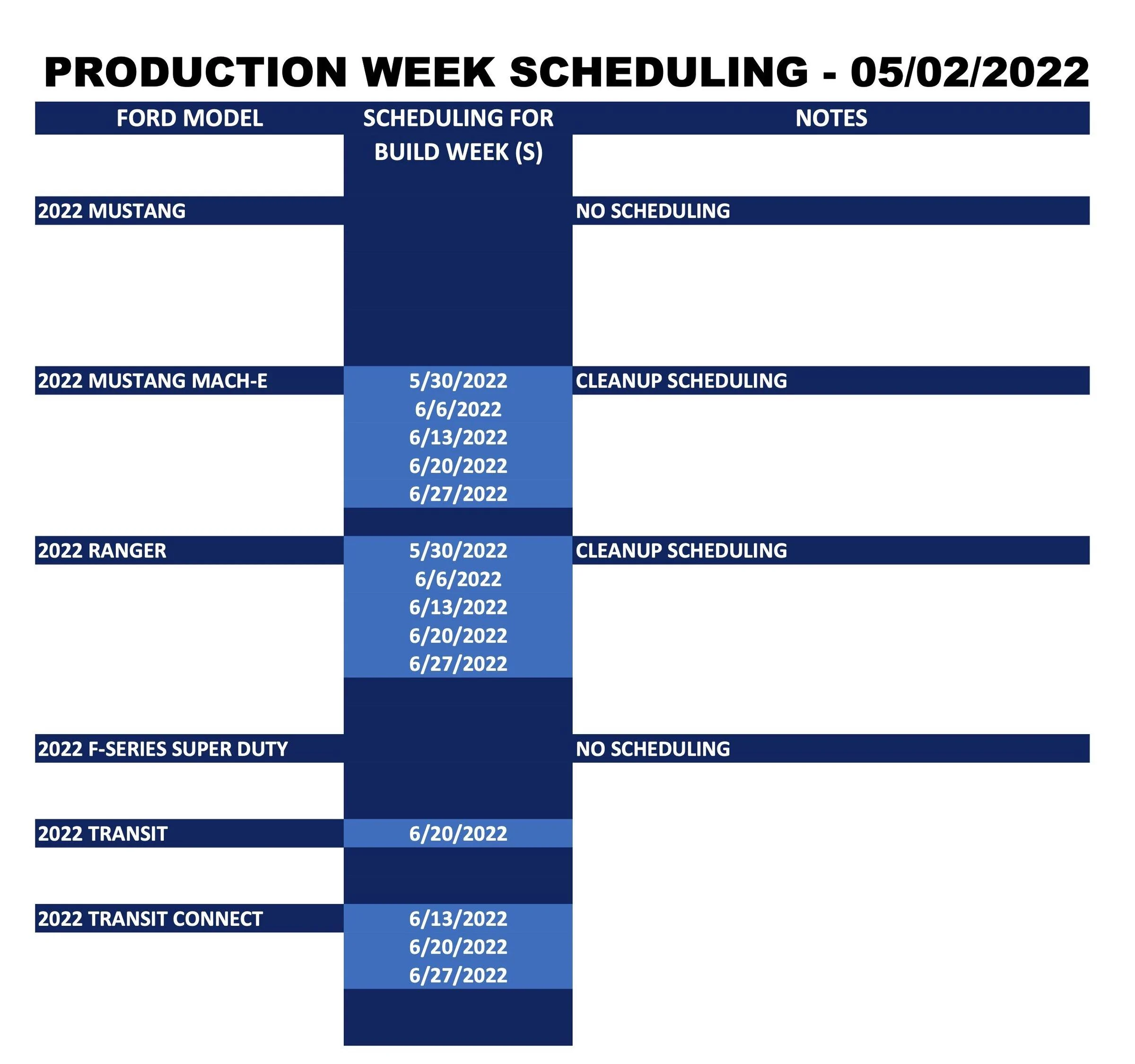 Ford Bronco ⏱ No Bronco Scheduling Next Week (5/2) Ford_Production Week Scheduling_2022-05-02_2