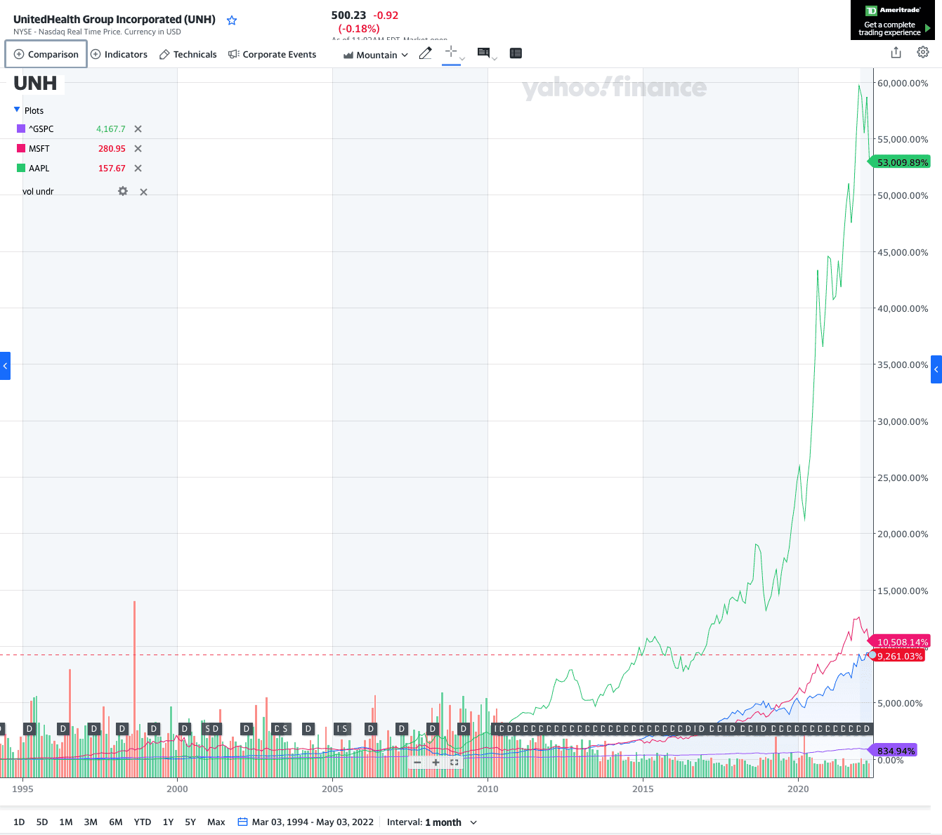 Ford Bronco Does financing give me any leverage? Screen Shot 2022-05-03 at 10.02.39 AM