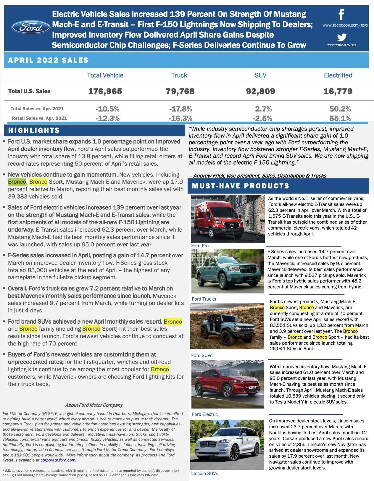 Ford Bronco 📈 Bronco April 2022 Sales: 13,113 Sold / 12,237 Produced Screen Shot 2022-05-04 at 9.34.17 AM