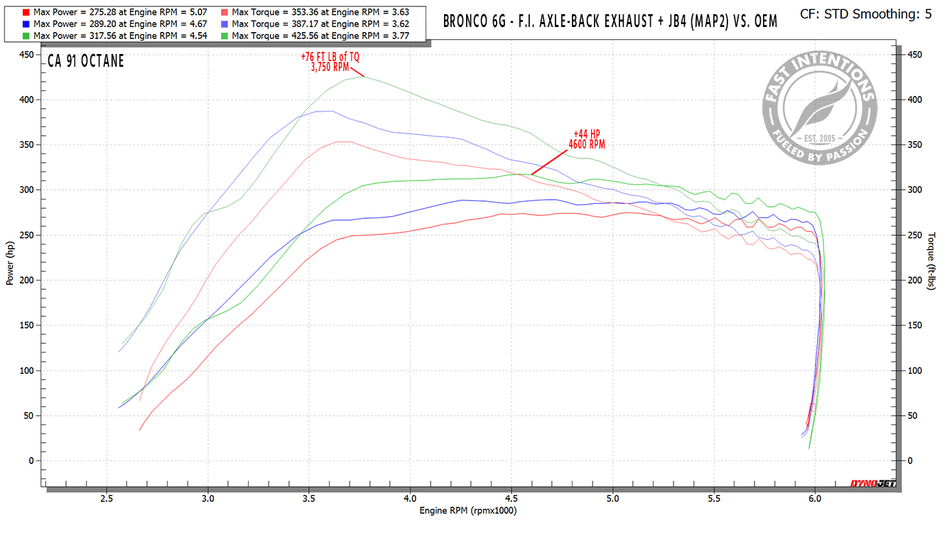 Ford Bronco Fast Intentions 2.7L & 2.3L Axle-Back Exhaust AVAILABLE NOW!!! FI Bronco Axle-Back_JB4 vs. OEM
