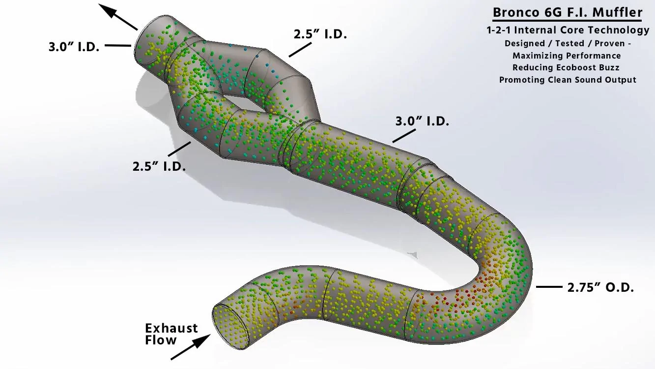 Ford Bronco Fast Intentions 2.7L & 2.3L Axle-Back Exhaust AVAILABLE NOW!!! FI Bronco Muffler Flow Chart