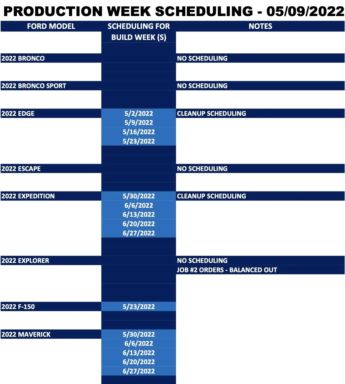 Ford Bronco ⏱ No Bronco Scheduling Next Week (5/9) Screen Shot 2022-05-06 at 10.46.36 AM