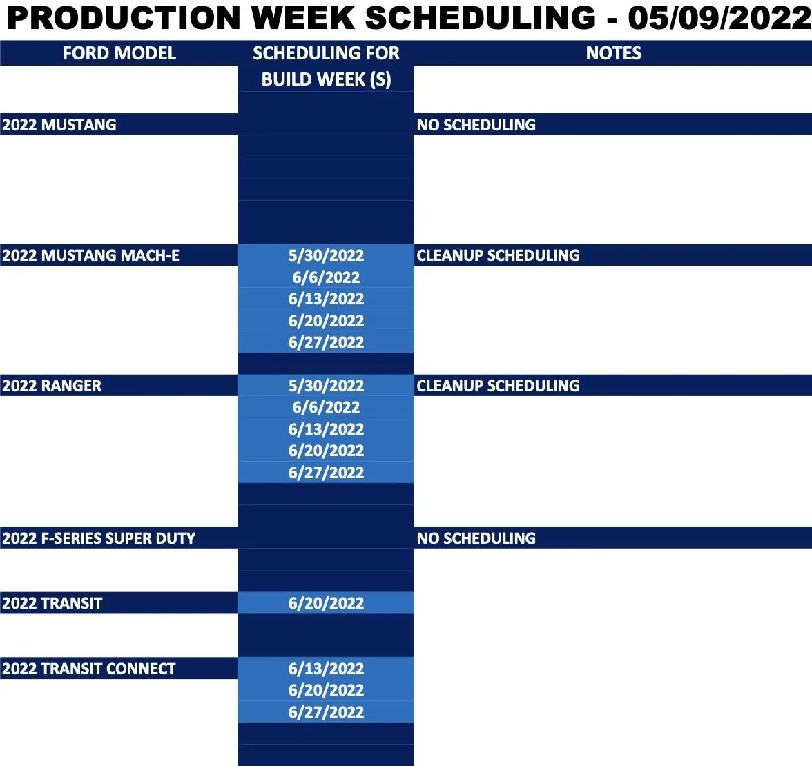 Ford Bronco ⏱ No Bronco Scheduling Next Week (5/9) Screen Shot 2022-05-06 at 10.46.50 AM