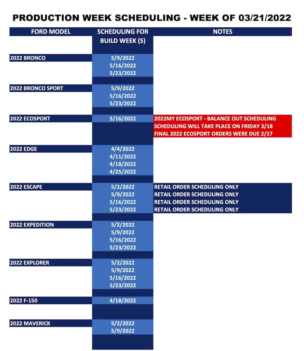 Ford Bronco ⏱ No Bronco Scheduling Next Week (5/9) Ford_Production Week Scheduling_2022-03-21.-1jpg
