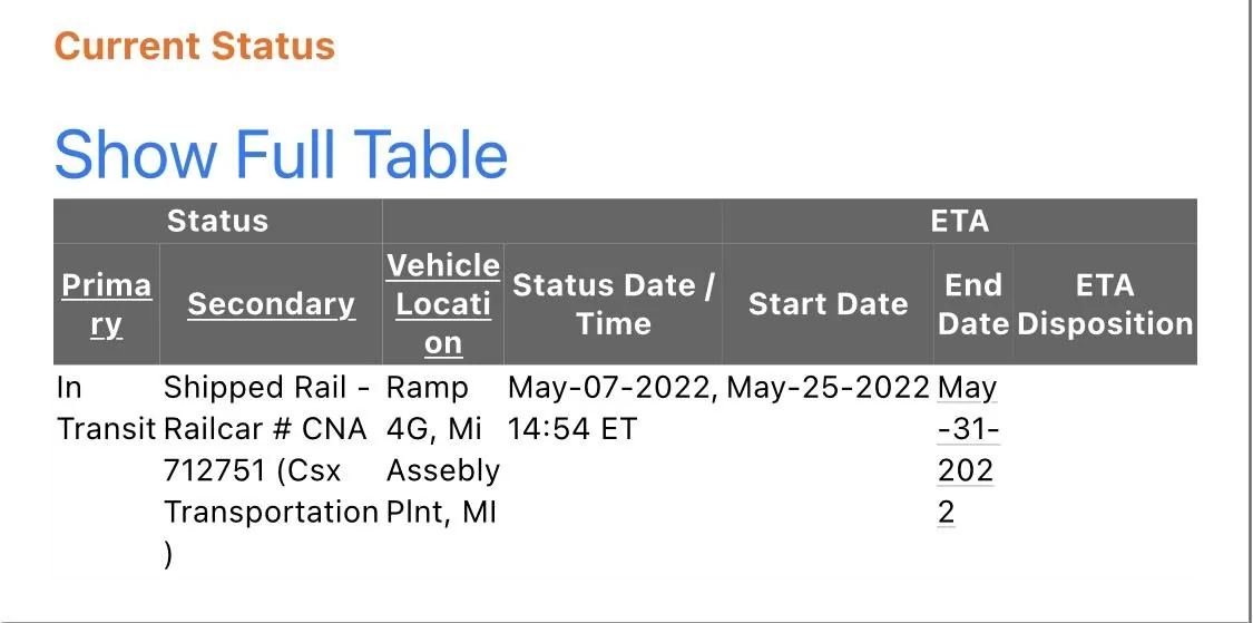 Ford Bronco 5/2/22 Build Week Group 7A164BFE-B5F2-45CE-83EB-FF73C44AB3BE