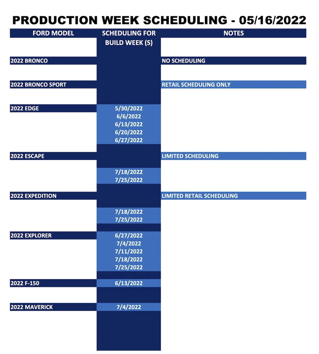 Ford Bronco ⏱ No Bronco Scheduling Next Week (5/16) Ford_Production Week Scheduling_2022-05-16_1